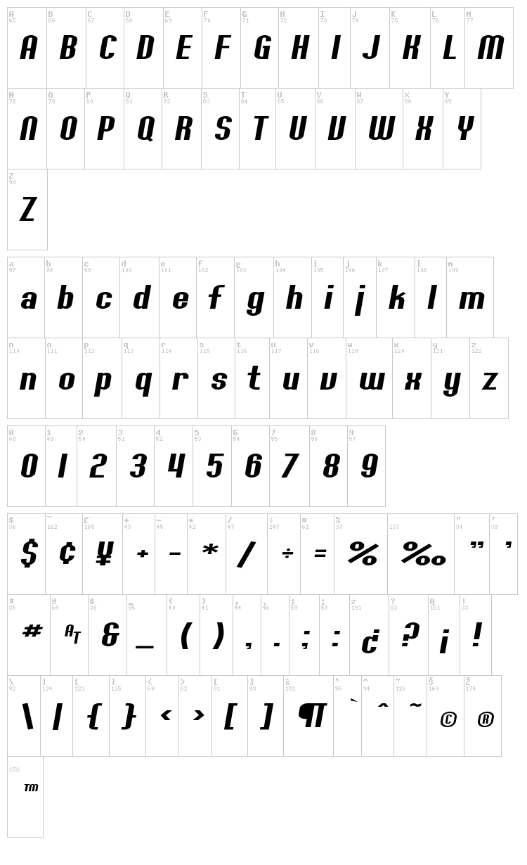 SF Willamette font map